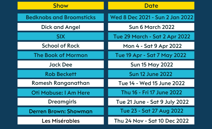 Performance Dates Table
